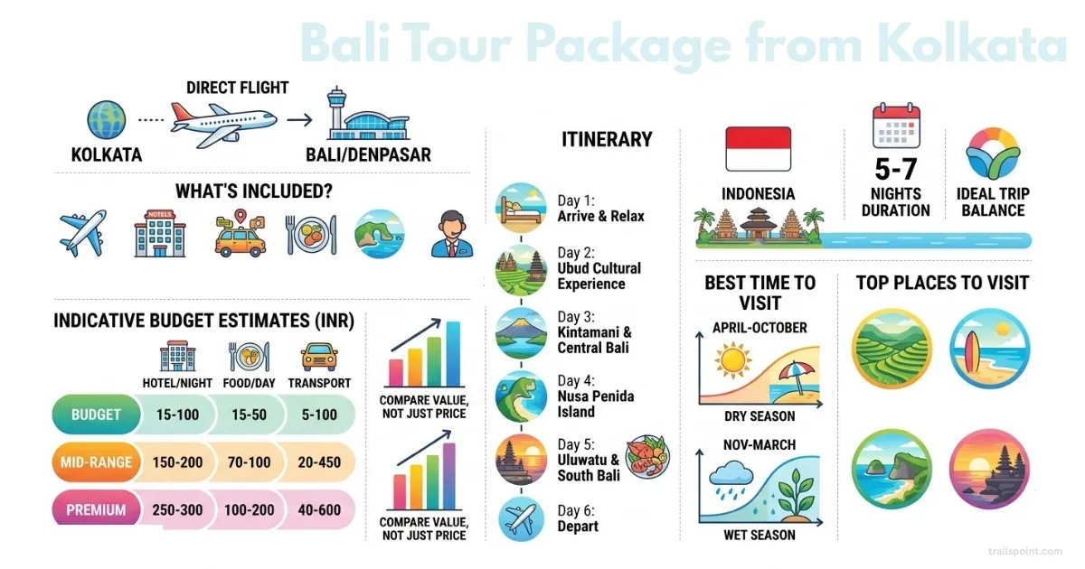 Bali Tour Package from Kolkata: Epic Island Escape