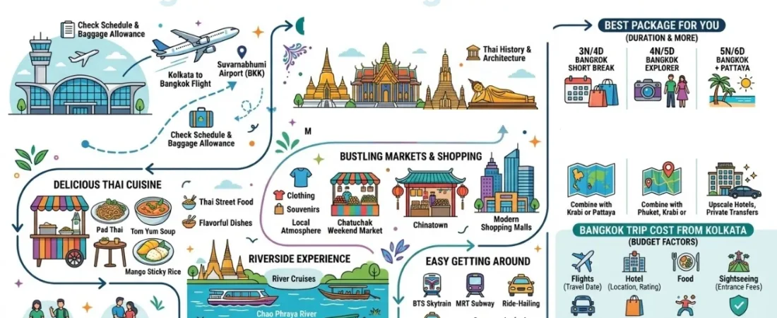 Bangkok Tour Package from Kolkata: Amazing 2026 Trip
