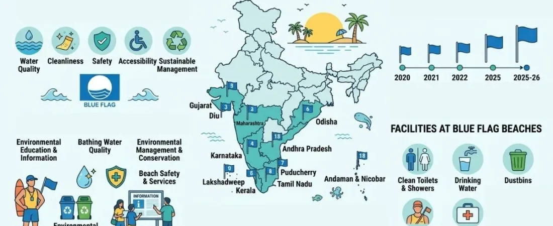Blue Flag Beaches in India: 18 Stunning Coastal Gems
