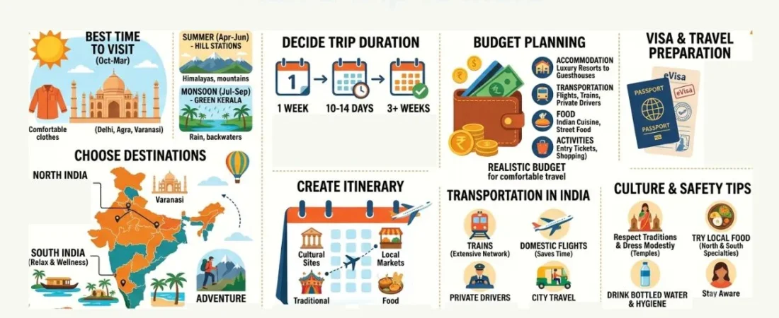How to Plan a Trip to India: Ultimate Travel Guide