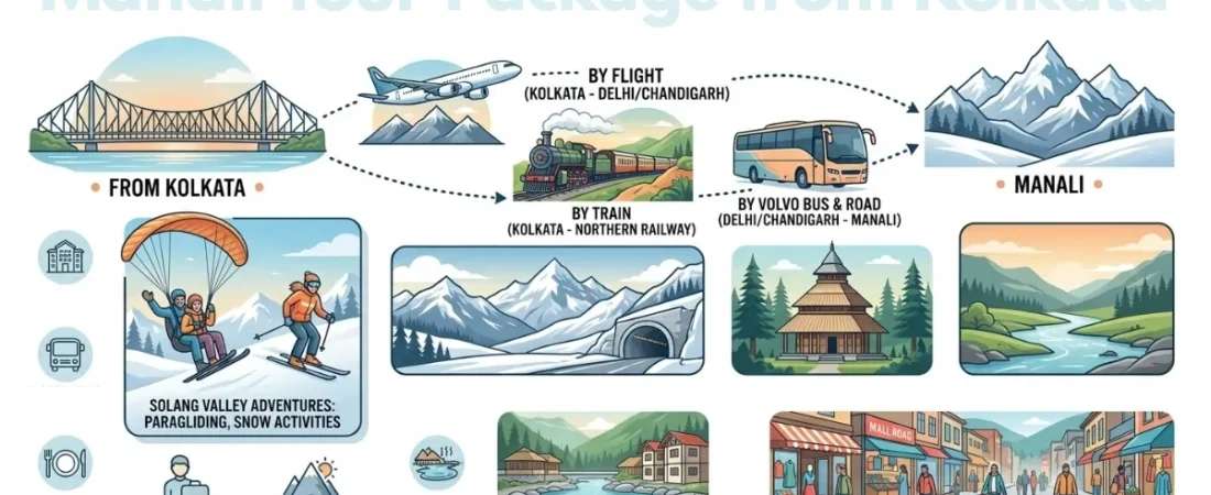 Manali Tour Package from Kolkata: Epic Himalayan Escape