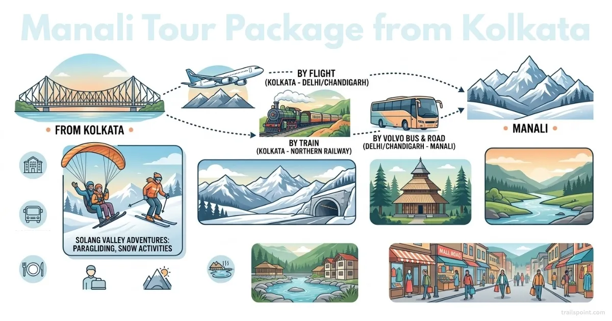 Manali Tour Package from Kolkata: Epic Himalayan Escape