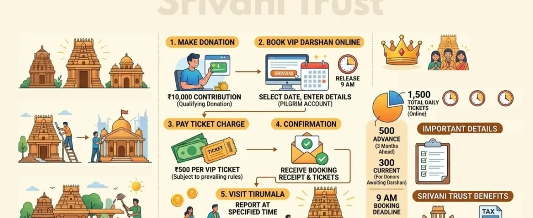 Srivani Trust: Powerful Guide to VIP Darshan & Benefits