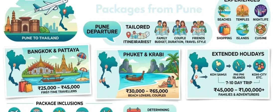 Thailand Tour Packages from Pune: Amazing Deals 2026