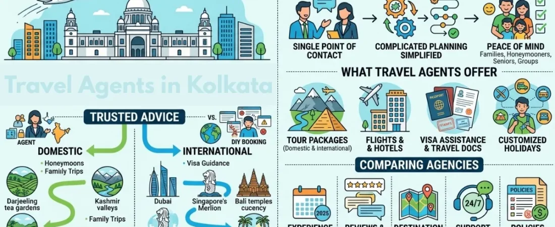Travel Agents in Kolkata: Trusted Choices for 2026