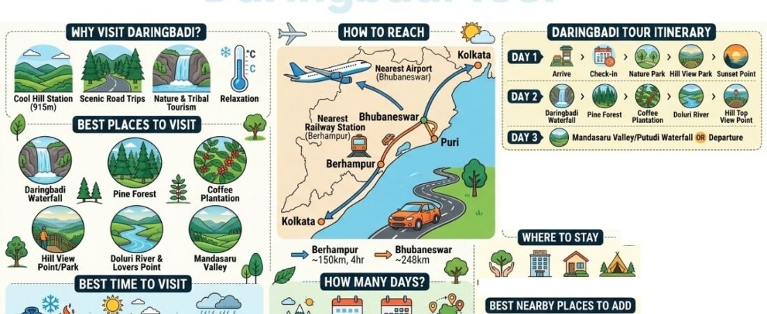 Daringbadi Tour: Epic Escape to the Kashmir of Odisha
