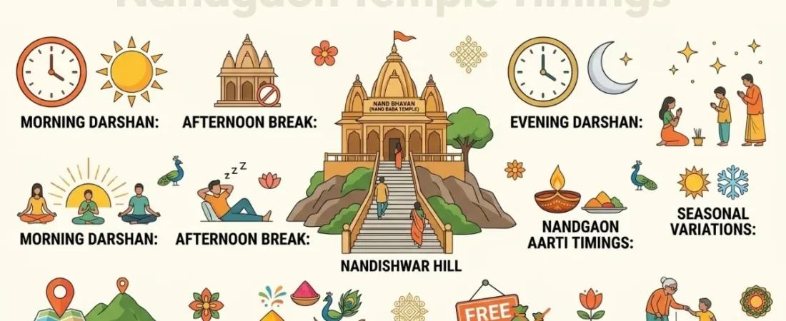 Nandgaon Temple Timings: Ultimate Peaceful Darshan Guide