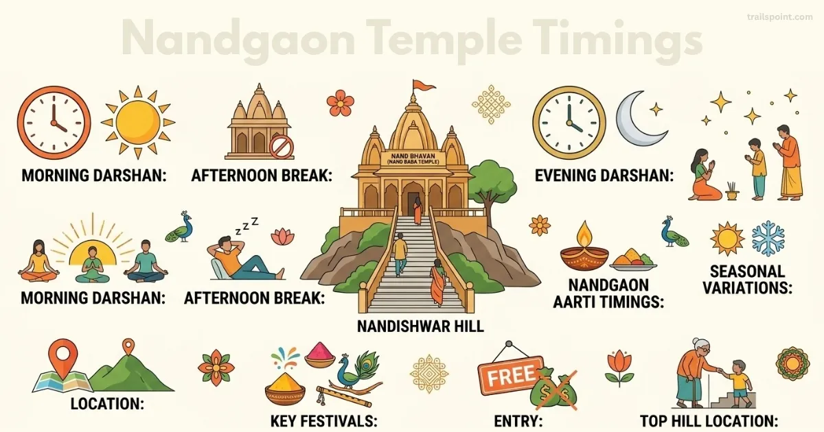 Nandgaon Temple Timings: Ultimate Peaceful Darshan Guide